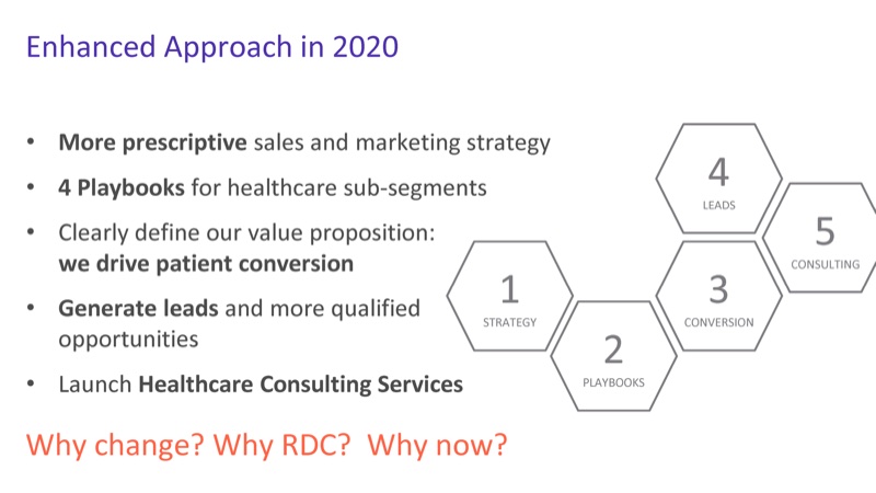 Enhanced Approach in 2020 slide